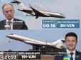 Розслідування 